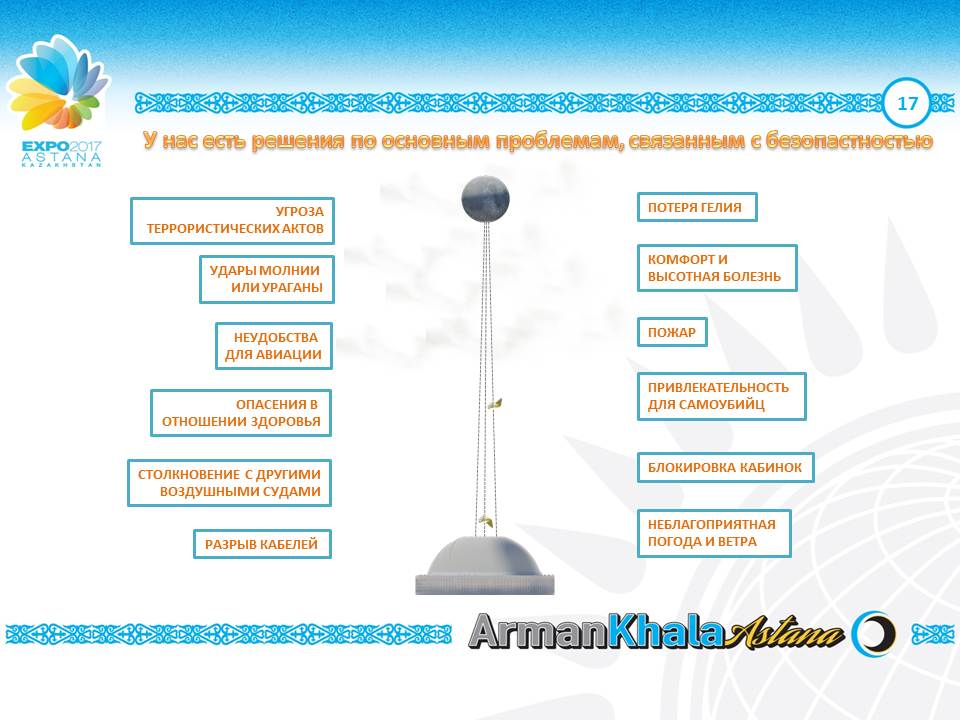 Ø60m Autonominė Skraidanti sfera – Ateities Statiniai Danguje | ArmanKala skraidantis Apžvalgos Restoranas