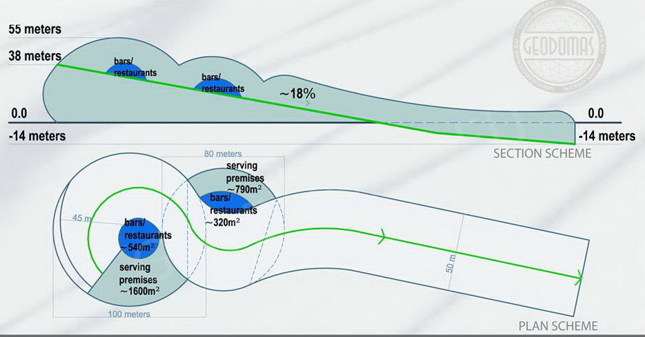 Kupolo Stogas Slidinėjimo Kurortui | Futuristinis Kompleksas