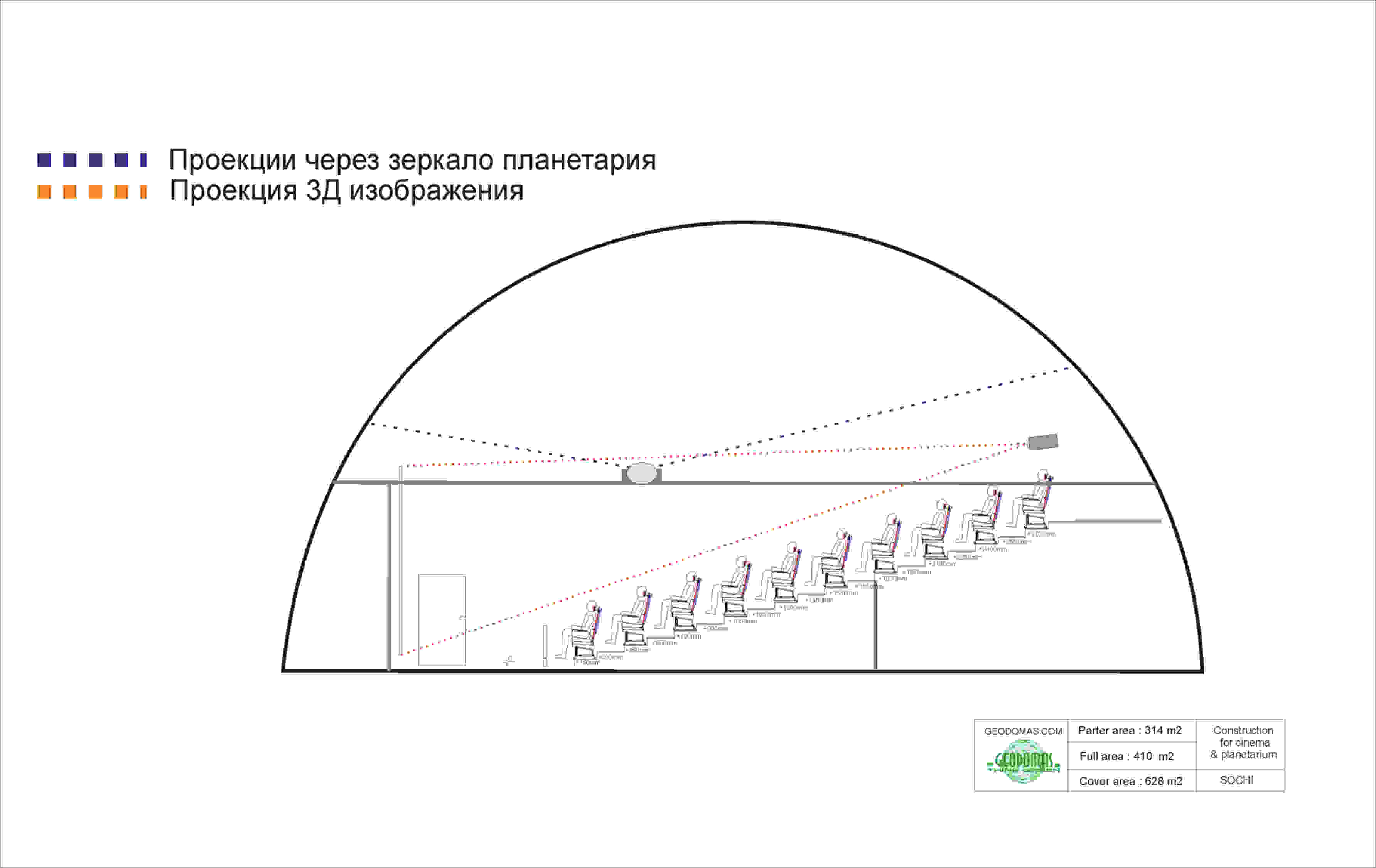 Sferinio kinoteatro kupoliniai pastatai | 360°x180° pilnos projekcijos ekranas