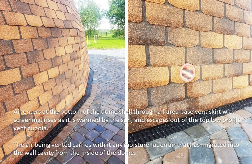 20m2 Nedidelis Namas | Medinis Geodezinis Kupolas Ø5m | Kupolo statybos komplektas