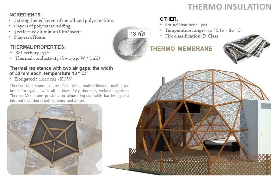 20m2 Nedidelis Namas | Medinis Geodezinis Kupolas Ø5m | Kupolo statybos komplektas