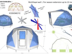 20m2 ŠILTNAMIS Ø5m ICO F2 H2,5m