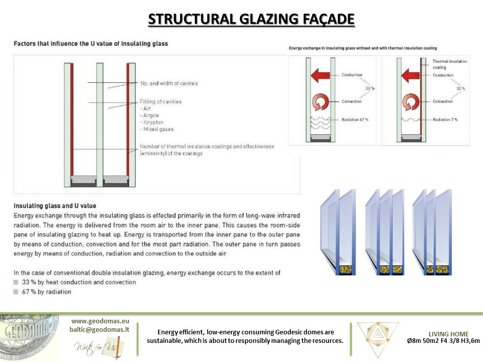 50m2 MODULINĖ STUDIJA Ø8m H4m | SEGMENTINIS